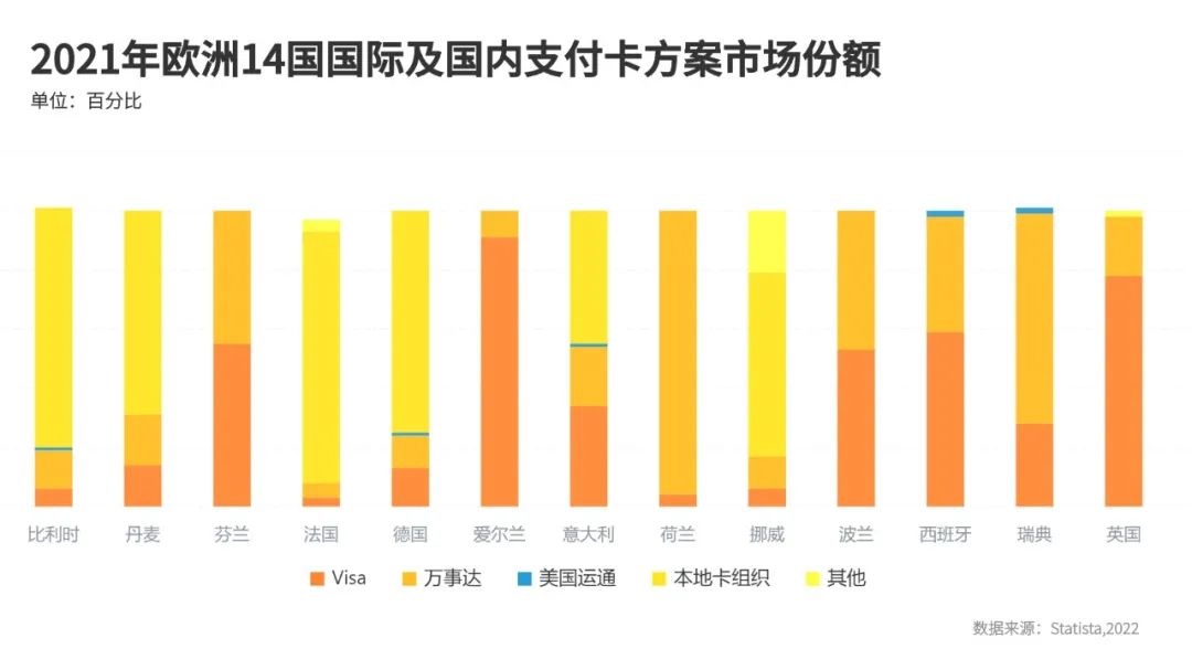 独立站全球支付方式指南Vol.2 - 欧洲篇