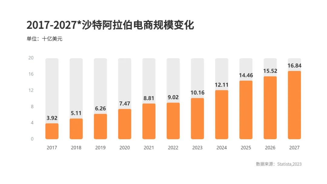 掘金之地 | 中东市场洞察之沙特篇