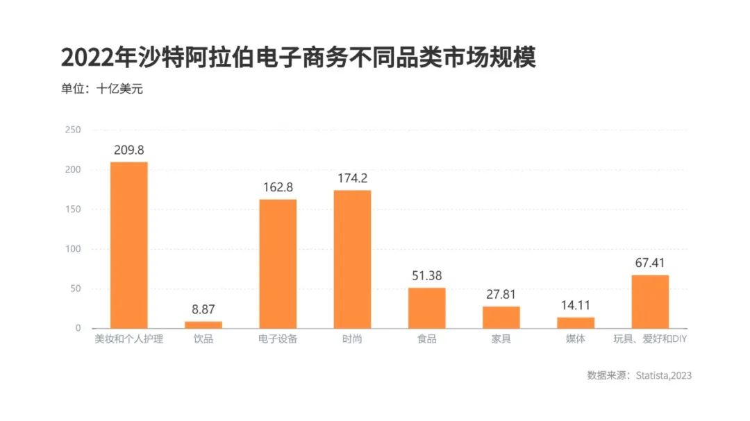 掘金之地 | 中东市场洞察之沙特篇