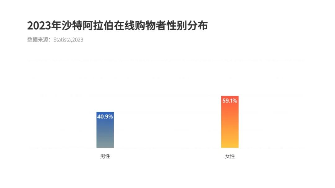 掘金之地 | 中东市场洞察之沙特篇