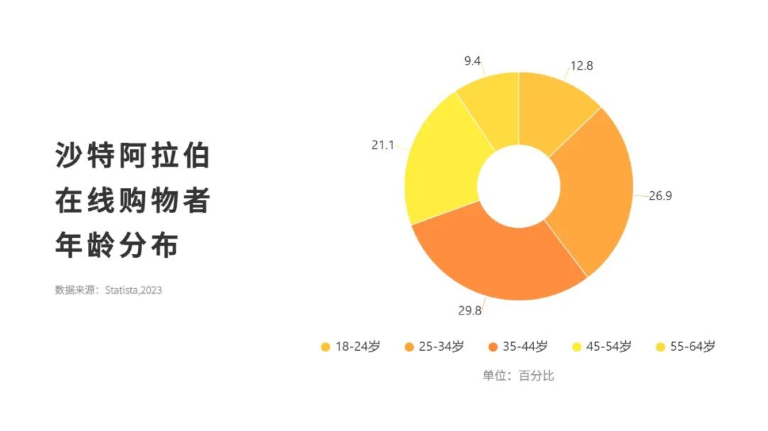 掘金之地 | 中东市场洞察之沙特篇