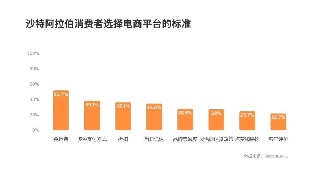 掘金之地 | 中东市场洞察之沙特篇