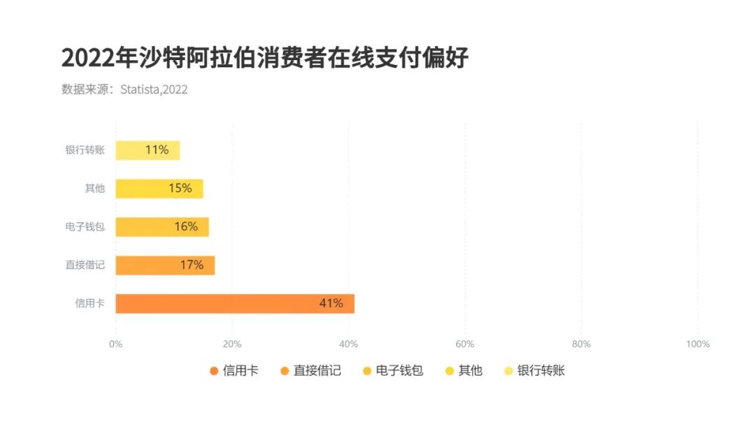 掘金之地 | 中东市场洞察之沙特篇