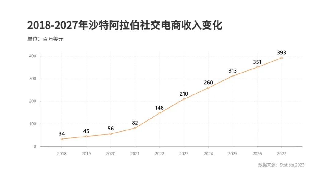 掘金之地 | 中东市场洞察之沙特篇