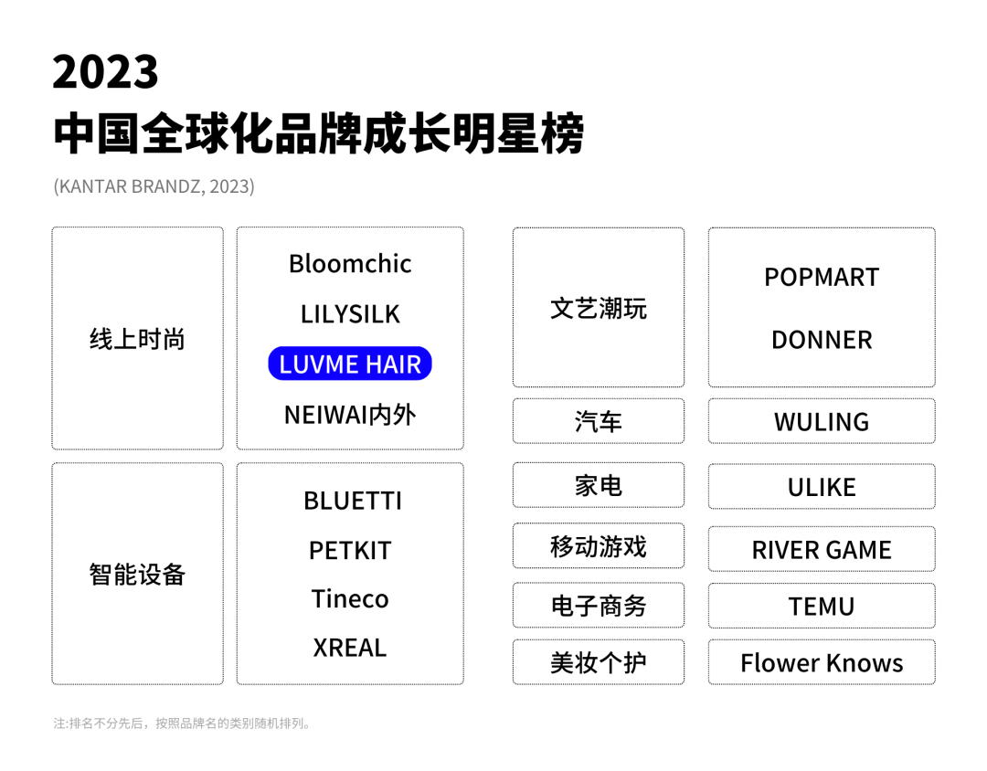 发际线背后的商机：LuvmeHair 弯道超车，年销数十亿的出海策略分析