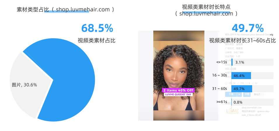 发际线背后的商机：LuvmeHair 弯道超车，年销数十亿的出海策略分析