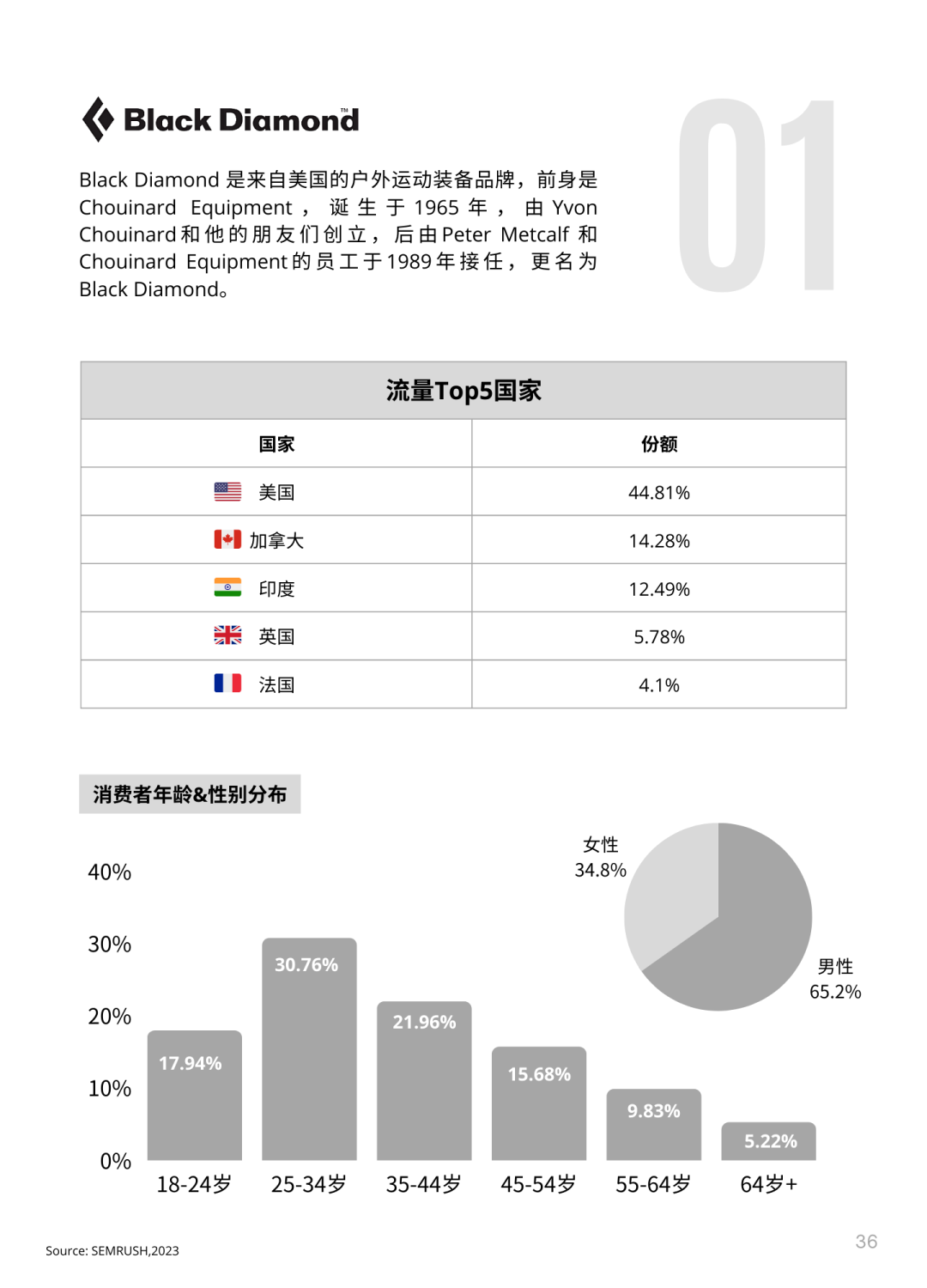 发际线背后的商机：LuvmeHair 弯道超车，年销数十亿的出海策略分析