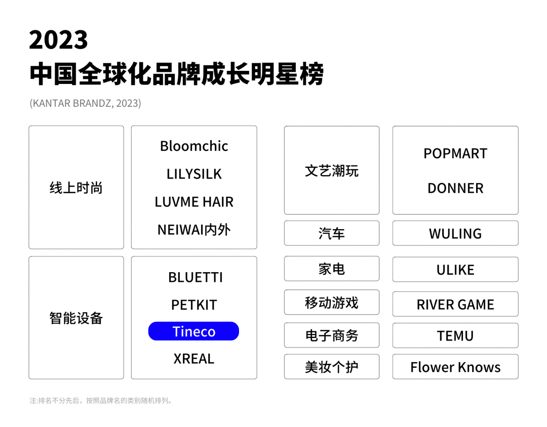 国内外双向收割：Tineco百亿规模的成功方程式