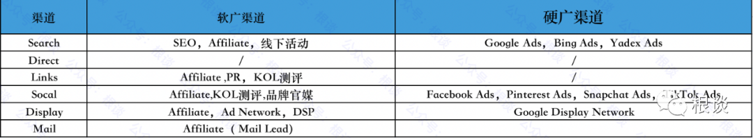 免入驻费，独立站0元启动海外联盟营销项目——PartnerBoost