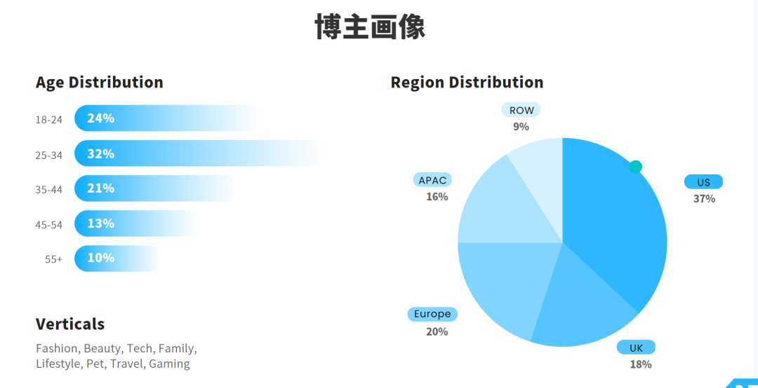 免入驻费，独立站0元启动海外联盟营销项目——PartnerBoost