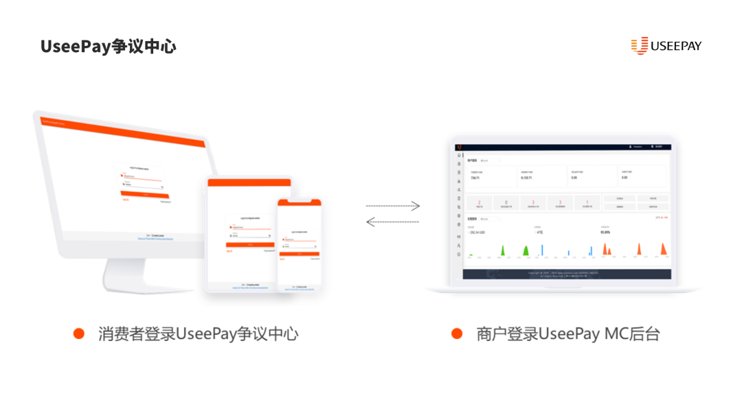 拒付防线升级：独立站复购增长秘笈公开！