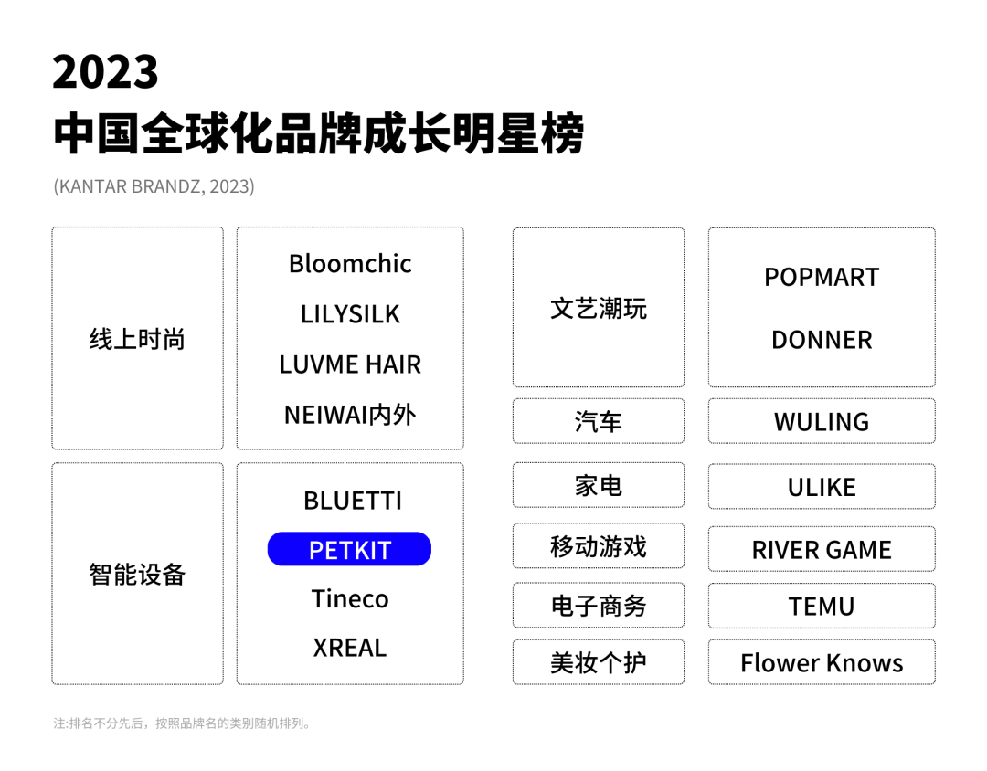 科技+宠物的无限可能：PETKIT独立站打法拆解