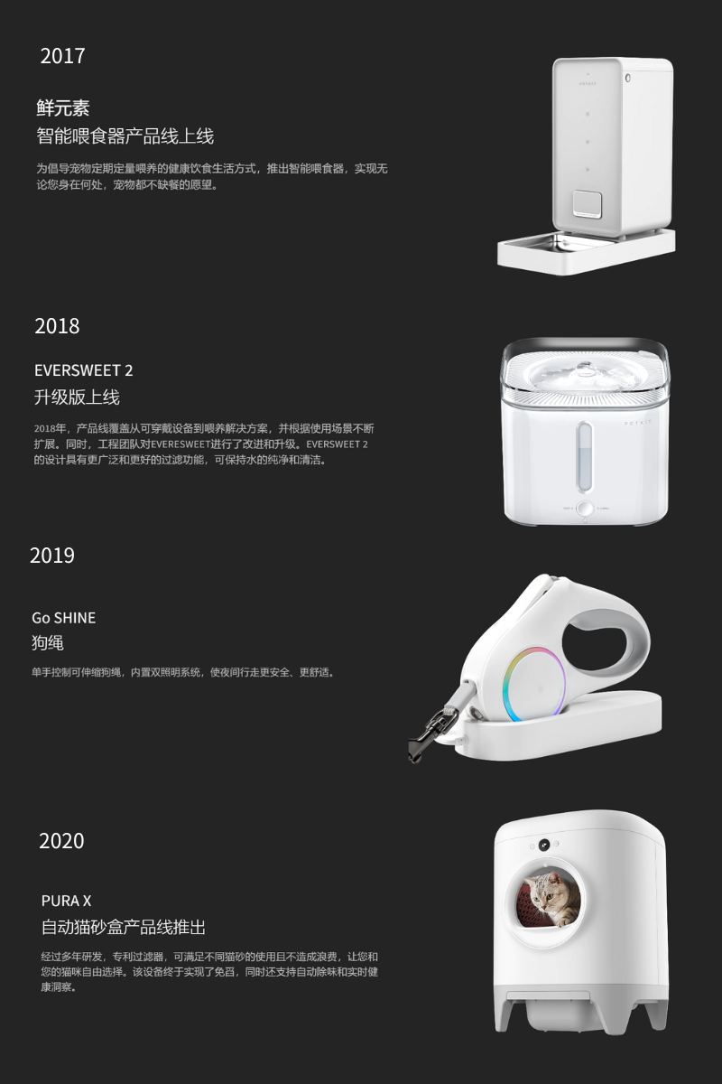 科技+宠物的无限可能：PETKIT独立站打法拆解