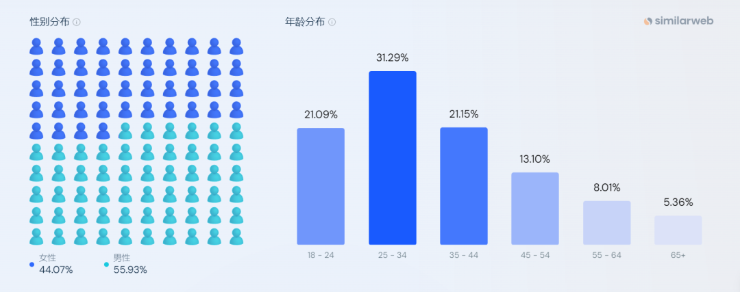 科技+宠物的无限可能：PETKIT独立站打法拆解