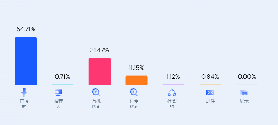 科技+宠物的无限可能：PETKIT独立站打法拆解