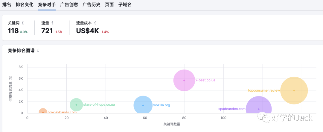 谷歌广告Google Ads投放从入门到精通-1