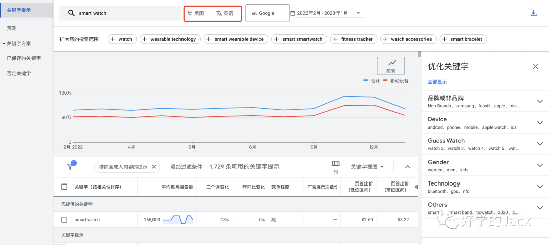 谷歌广告Google Ads投放从入门到精通-1