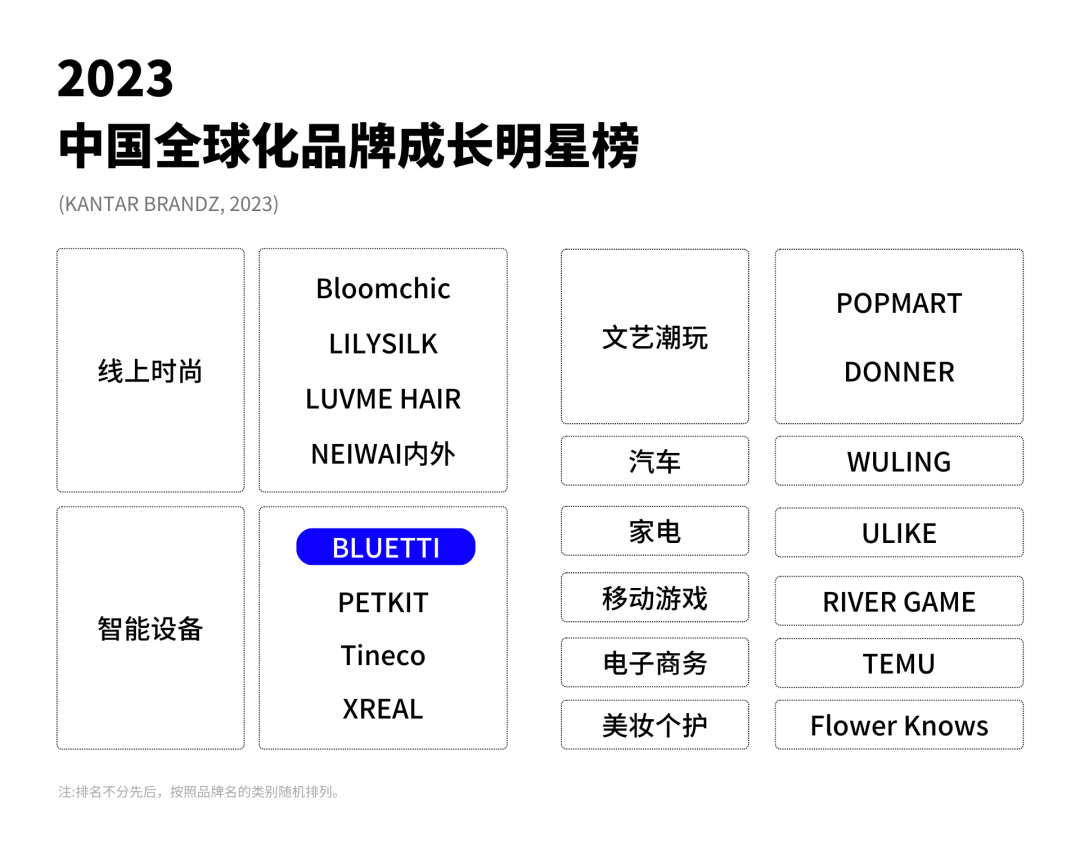 驰骋千亿储能赛道：Bluetti独立站DTC打法揭秘！