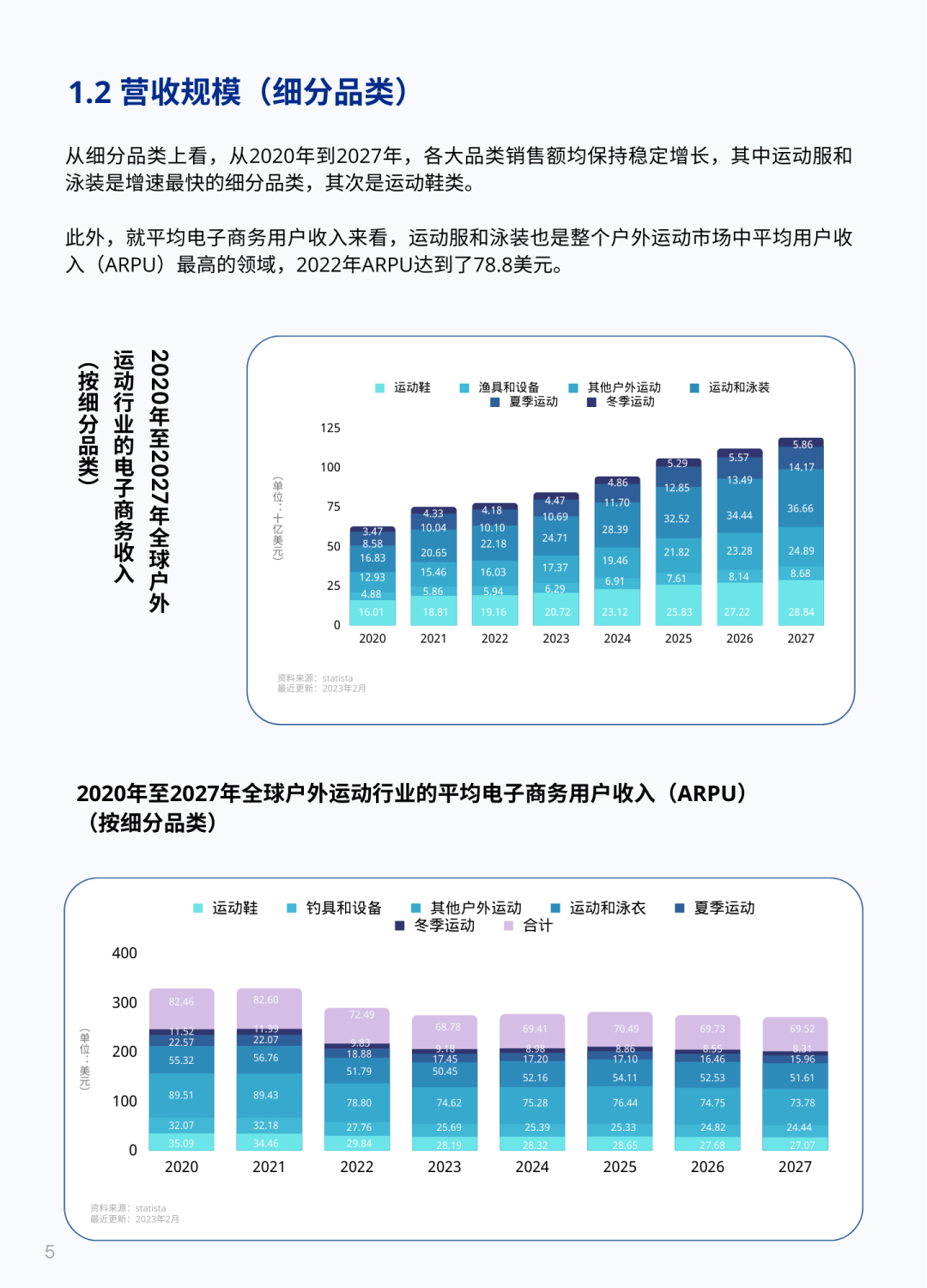 驰骋千亿储能赛道：Bluetti独立站DTC打法揭秘！