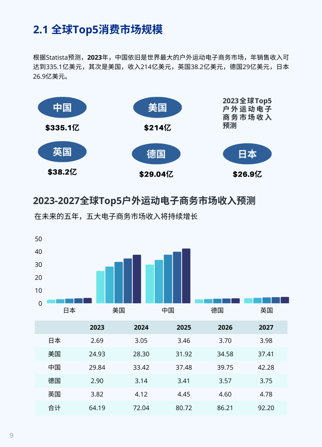 驰骋千亿储能赛道：Bluetti独立站DTC打法揭秘！