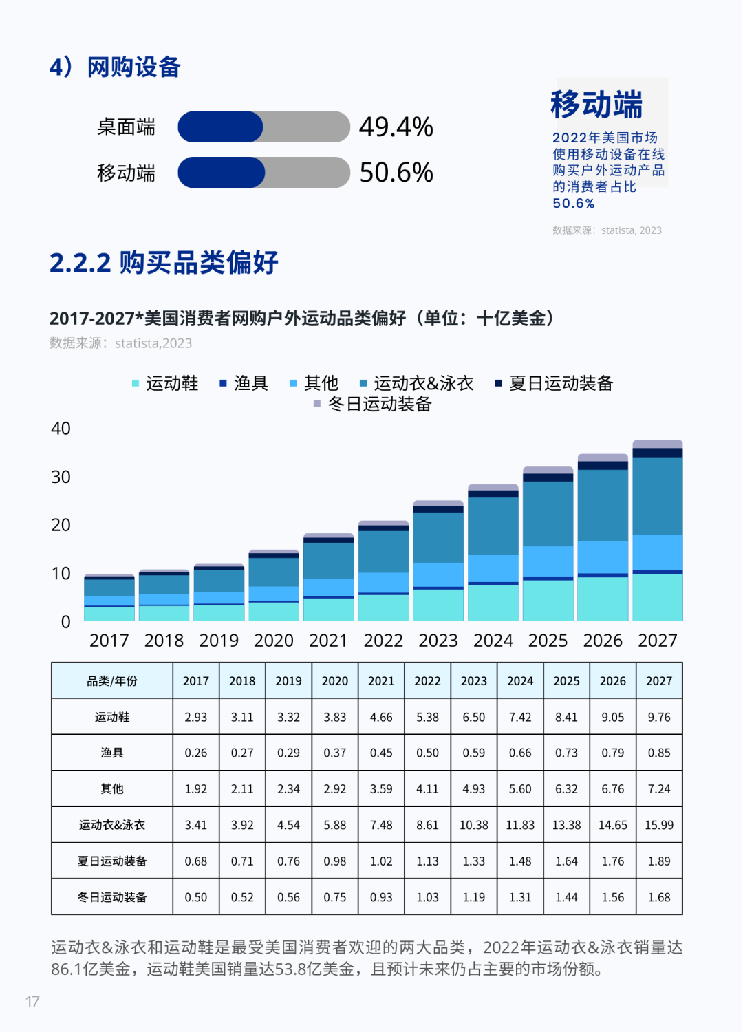 驰骋千亿储能赛道：Bluetti独立站DTC打法揭秘！