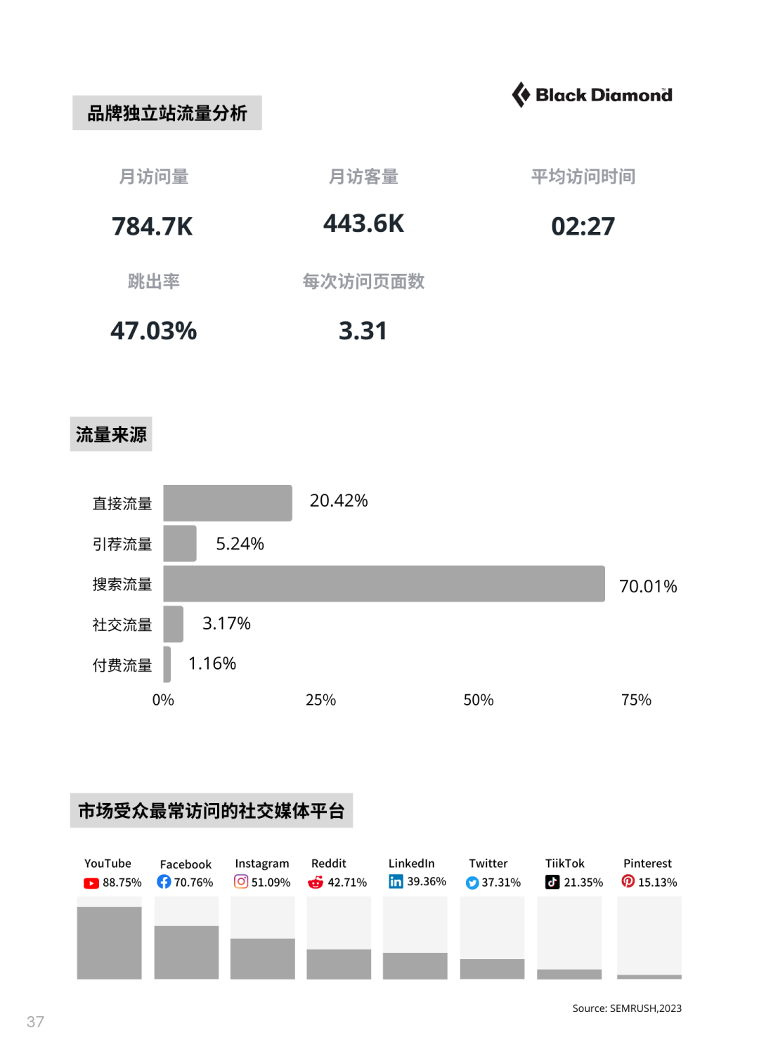 驰骋千亿储能赛道：Bluetti独立站DTC打法揭秘！