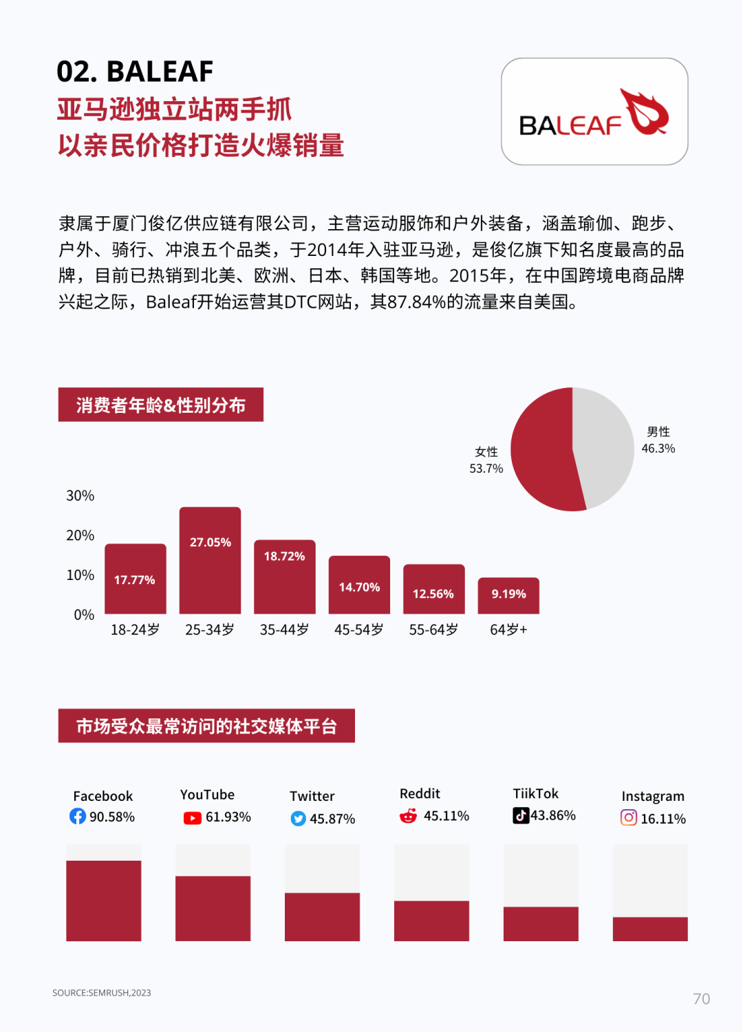 驰骋千亿储能赛道：Bluetti独立站DTC打法揭秘！