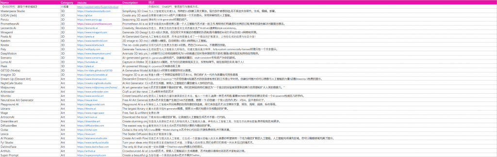 600多个人工智能AI工具汇总