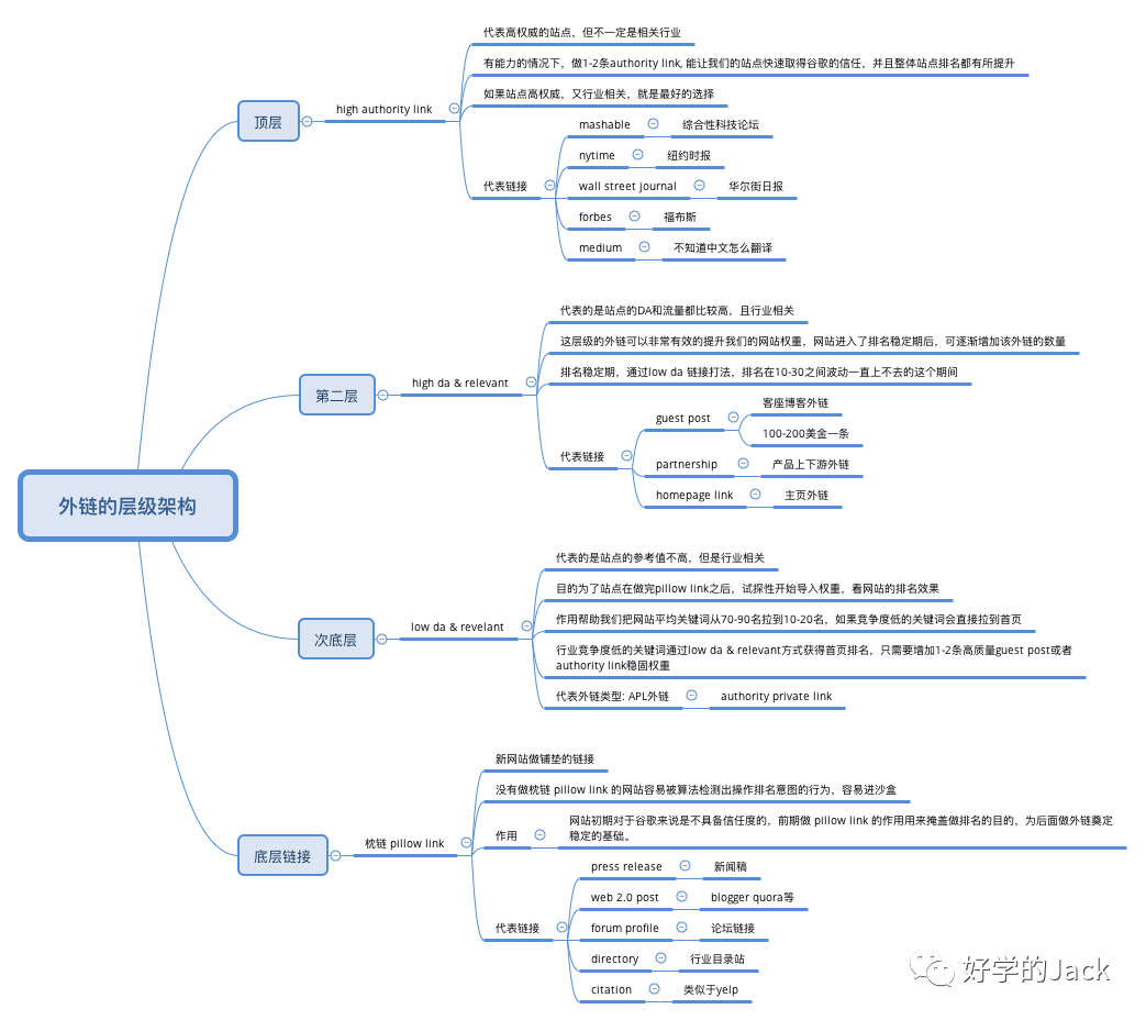 如何优化网站以提高搜索引擎排名--Chatgpt写文案实操