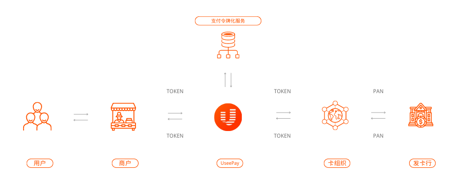 数字世界的安全“小马甲”：支付令牌化