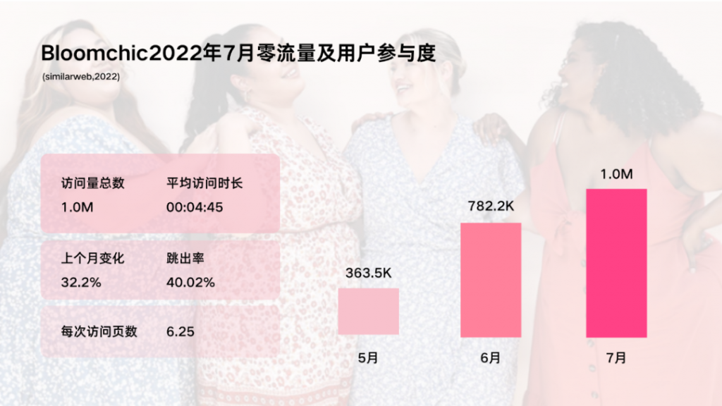 哈佛学霸和美邦二代都押注的「大码经济」