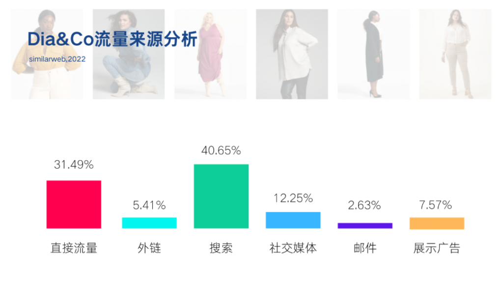 哈佛学霸和美邦二代都押注的「大码经济」