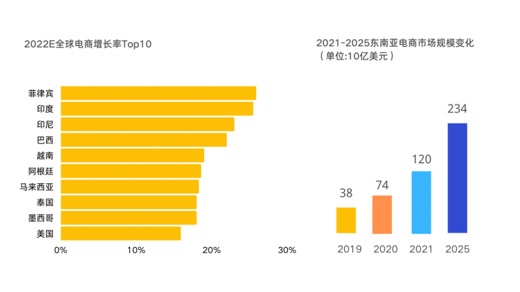 东南亚市场还能火多久？