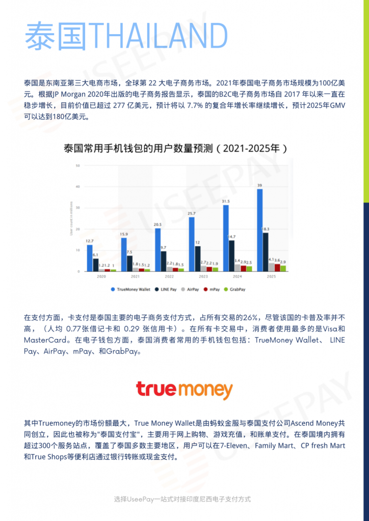 东南亚电子支付蓝宝书：六大电商市场必接支付方式