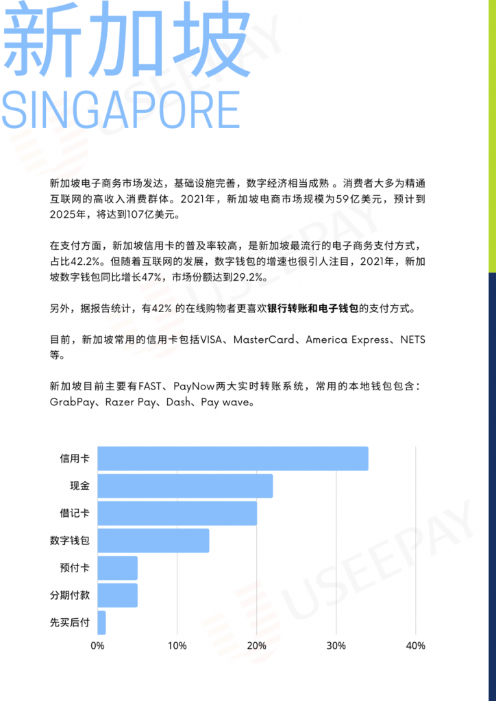 东南亚电子支付蓝宝书：六大电商市场必接支付方式