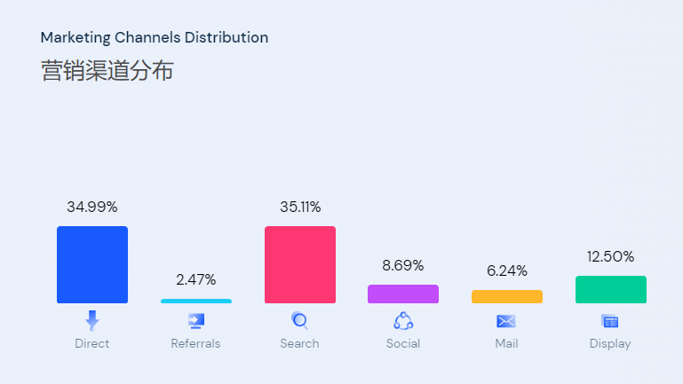 深度分析 | 一个让上千美国家庭帮他卖货的DTC品牌