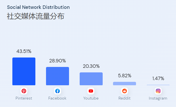 深度分析 | 一个让上千美国家庭帮他卖货的DTC品牌