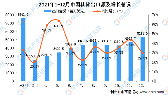 只赚吆喝不赚钱？外贸鞋企如何寻得“风口”？