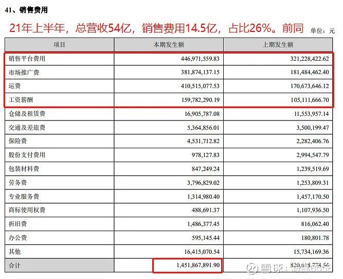 【跨境人谈投资】聊一聊安克创新的财报