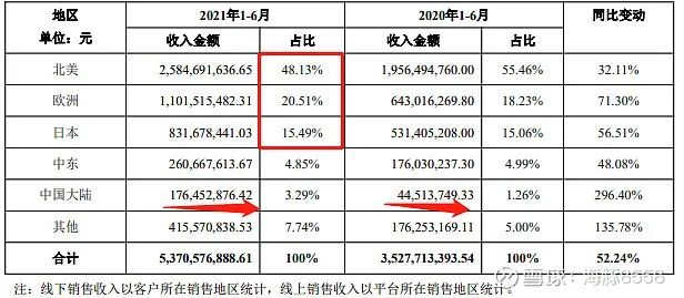 【跨境人谈投资】聊一聊安克创新的财报