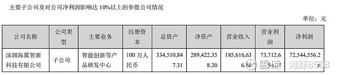 【跨境人谈投资】聊一聊安克创新的财报