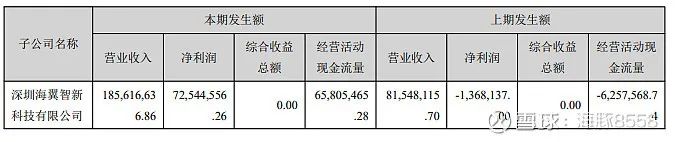 【跨境人谈投资】聊一聊安克创新的财报