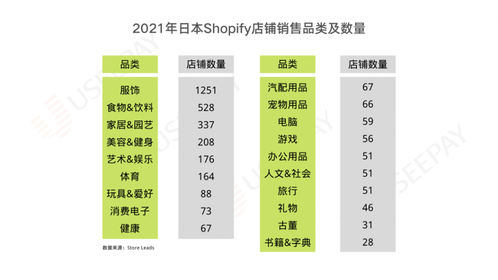 掘金岛国，东亚市场洞察之日本篇