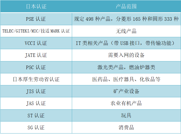 日本跨境干货 | 产品在电商平台销售，竟需这些认证？