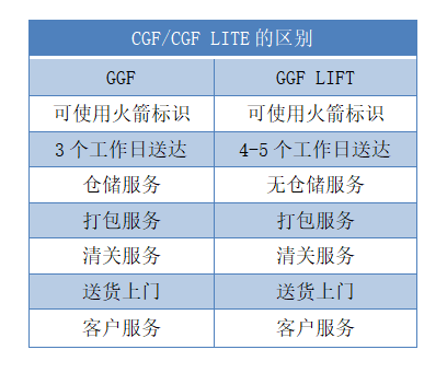 保姆级Coupang开店攻略，你想问的都在这里！