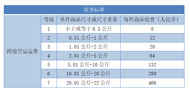 保姆级Coupang开店攻略，你想问的都在这里！