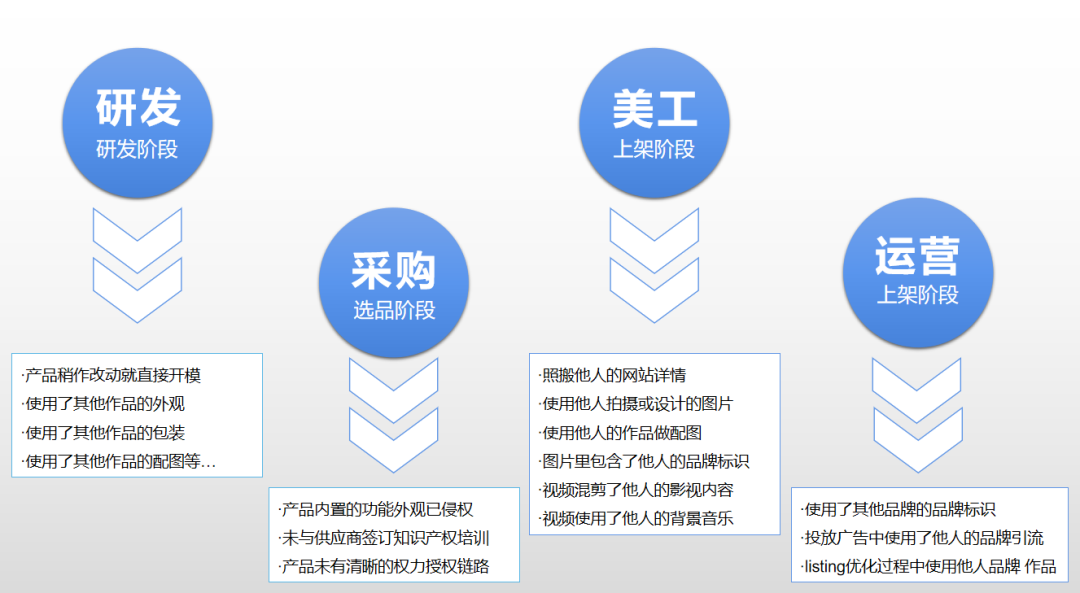 侵权罚3.99亿美元！跨境卖家应如何防范侵权？