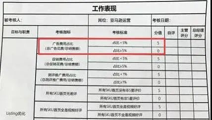 5K-6k断崖式降薪，亚马逊运营该何去何从？"