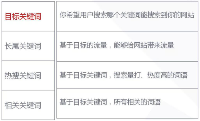 2021 Shopify独立站推广引流 获取免费流量方法