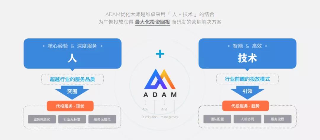 机智过人，ADAM优化大师赋能数字营销